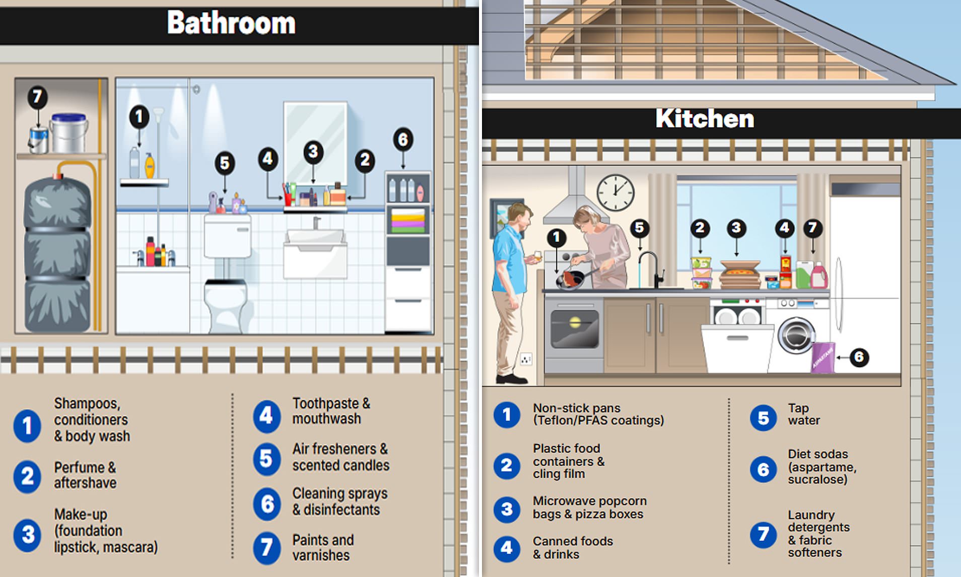 Six surprising items that raise your PFAS risk and how to reduce your ...