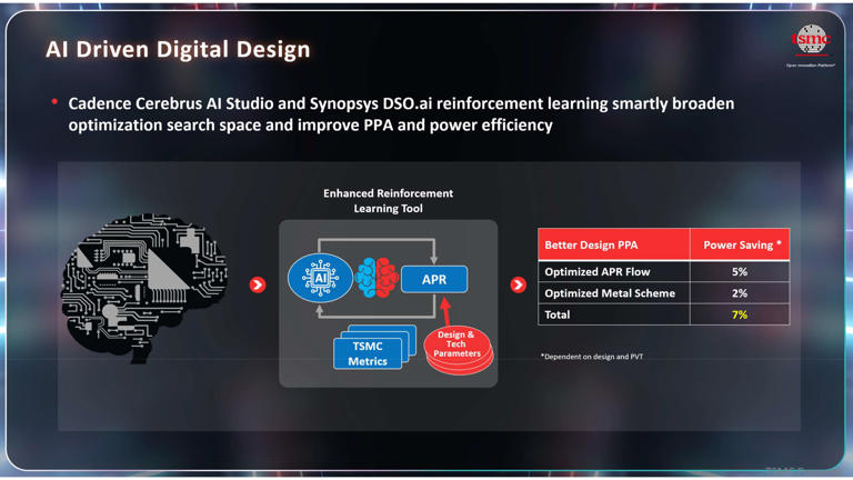 TSMC claims 4.2X efficiency gain over a decade from N7 to A14 ...