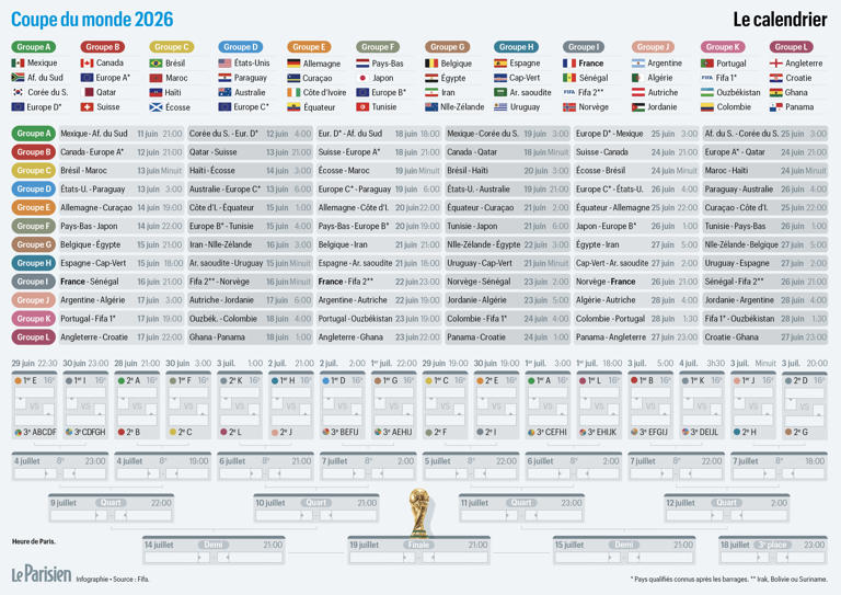 CALENDRIER MONDIALE visual data 7