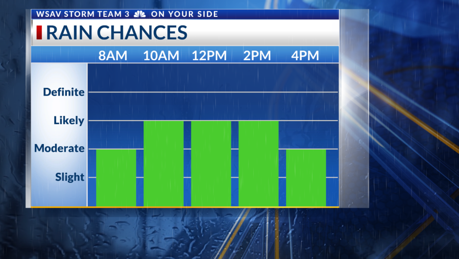 AA1RR4hU Storm Team 3: Rain continues, colder air next week
