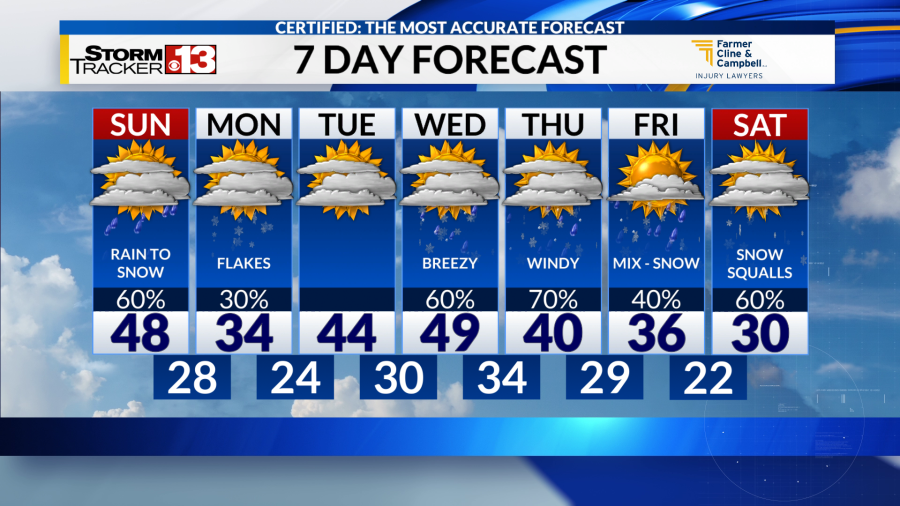 AA1RR9JS Jet stream wobble keeps Arctic air in the forecast next week