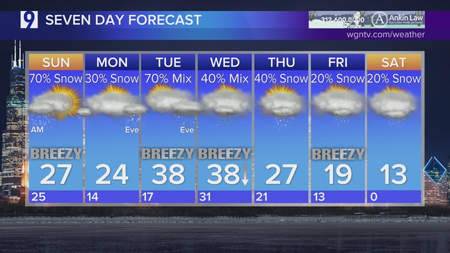 AA1RRDGS Sunday forecast: Snow arrives overnight across Chicagoland