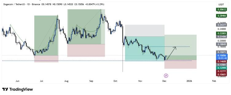 3 best cryptos investors are targeting for the best returns in 2026