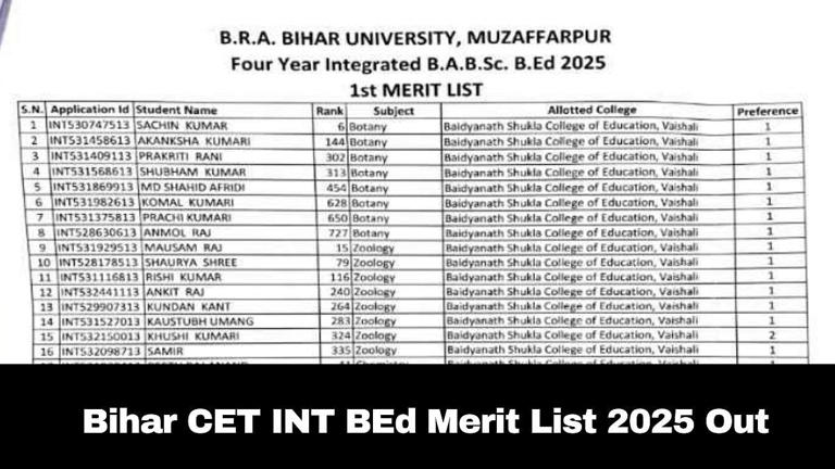Bihar CET INT BEd merit list 2025 out; here's how to download