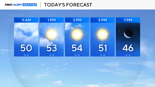 AA1RSCHp Cold front brings cool, windy and dry air to North Texas