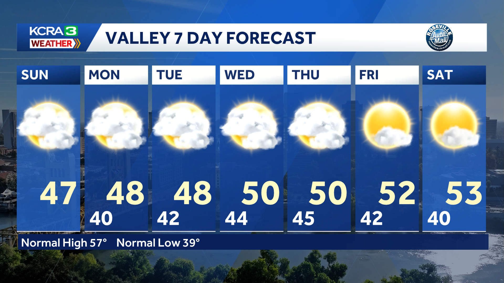 Fog and low clouds continue in Central Valley