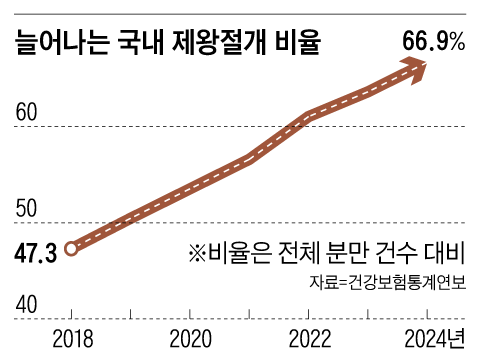 Графика: Ли Джин-ён