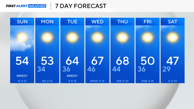 AA1RSsp9 Cold front brings cool, windy and dry air to North Texas