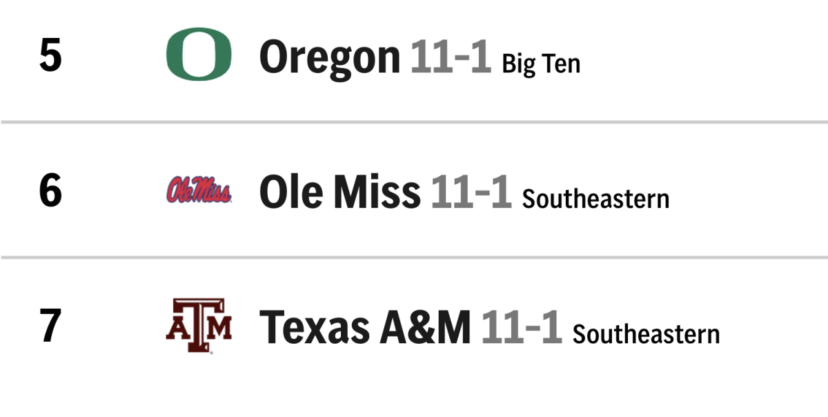 College football's final AP poll top 25 released Sunday