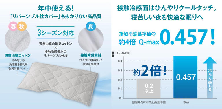 向いてる枕がわからない人にほど試してほしい」ほぼ空気の枕が想像以上