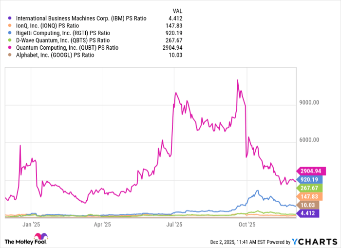 Prediction: This stock will be the biggest quantum computing winner of 2026