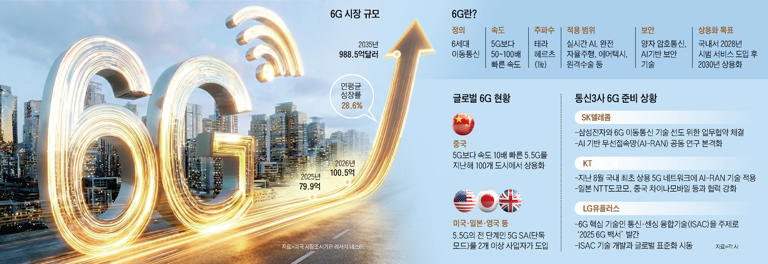 6G era dawns as global autonomous tech race intensifies