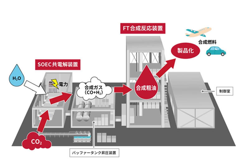 「水素30円の壁」を突破できるか? JERA×デンソーが挑む排熱活用SOECと地産地消モデルの戦略