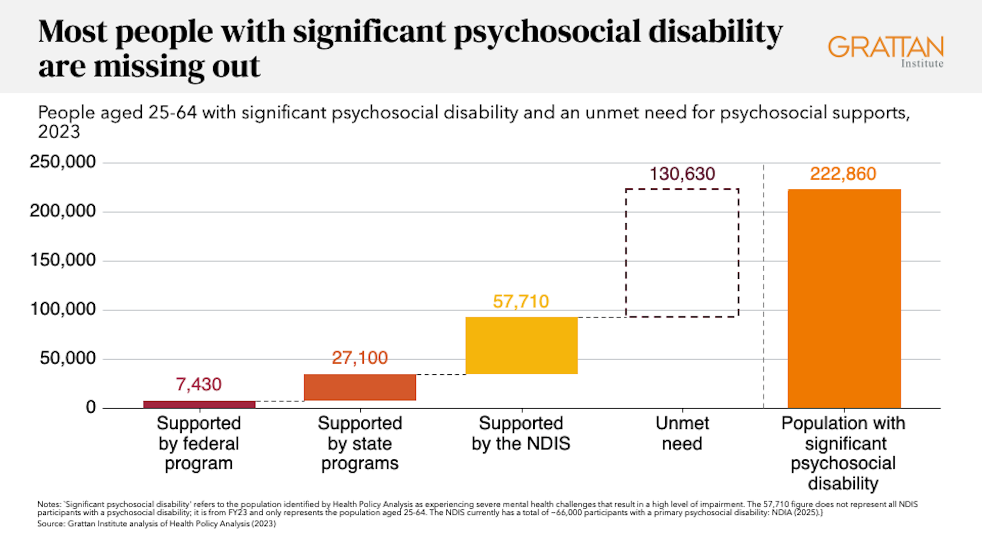 Most people with disabling mental health conditions can’t access the ...