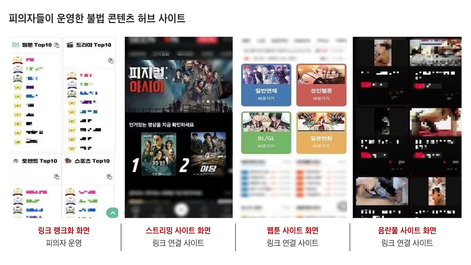 illegal-link-operators-arrested-for-5-29-billion-won-scheme