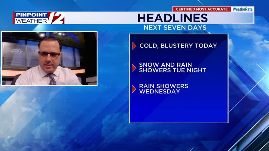 WPRI 12 weather now 12/8/25: Blustery and cold today