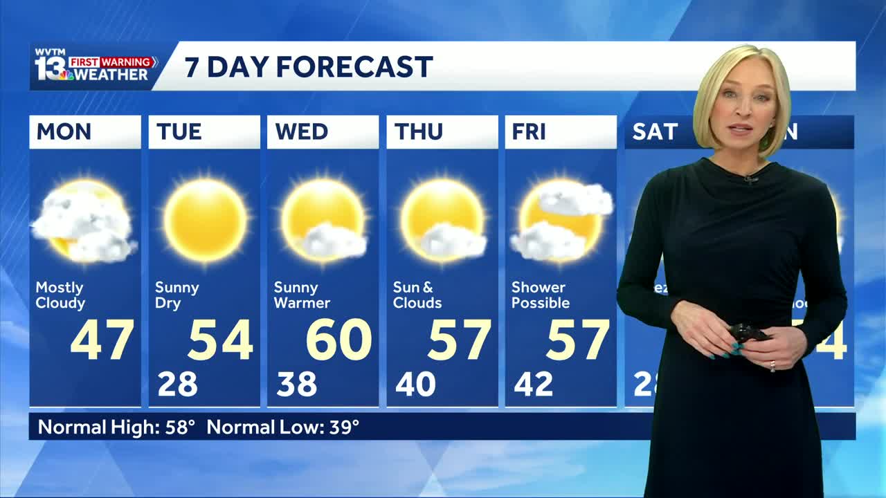 Alabama dries out this week with brighter skies and warmer afternoons