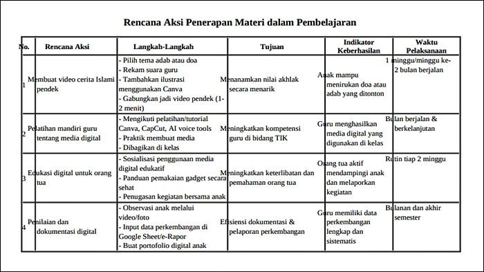 Contoh Tugas Refleksi Modul Pedagogik Guru RA Batch 4 2025