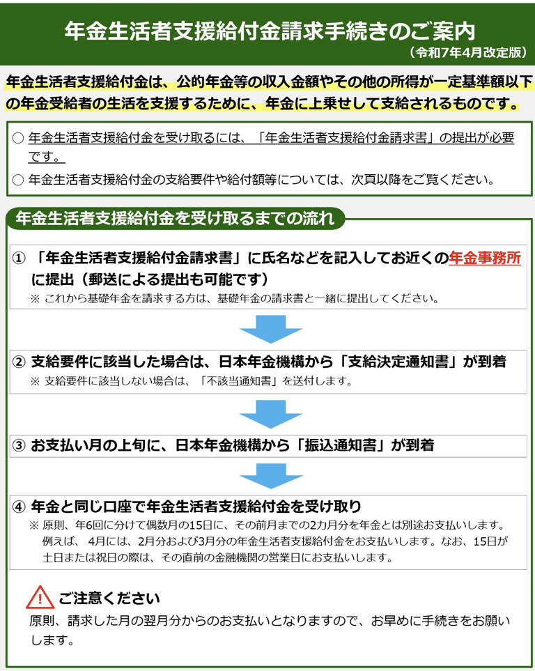 年金制度改革関連法が成立】「年金が全額支給される基準額」はいくらに