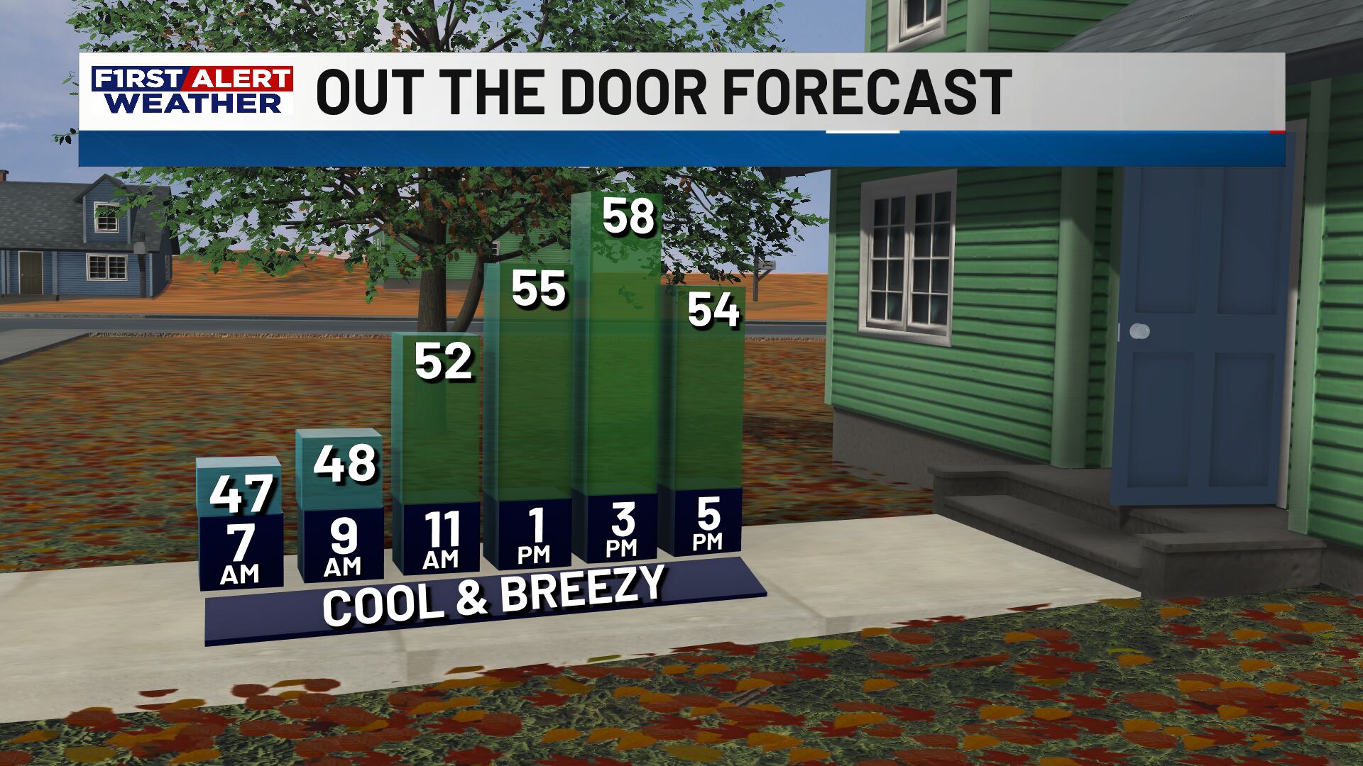 First alert forecast: Sunny start to the week, with a frost and freeze ...