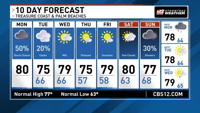Cold front brings storm chance then cooler air to South Florida