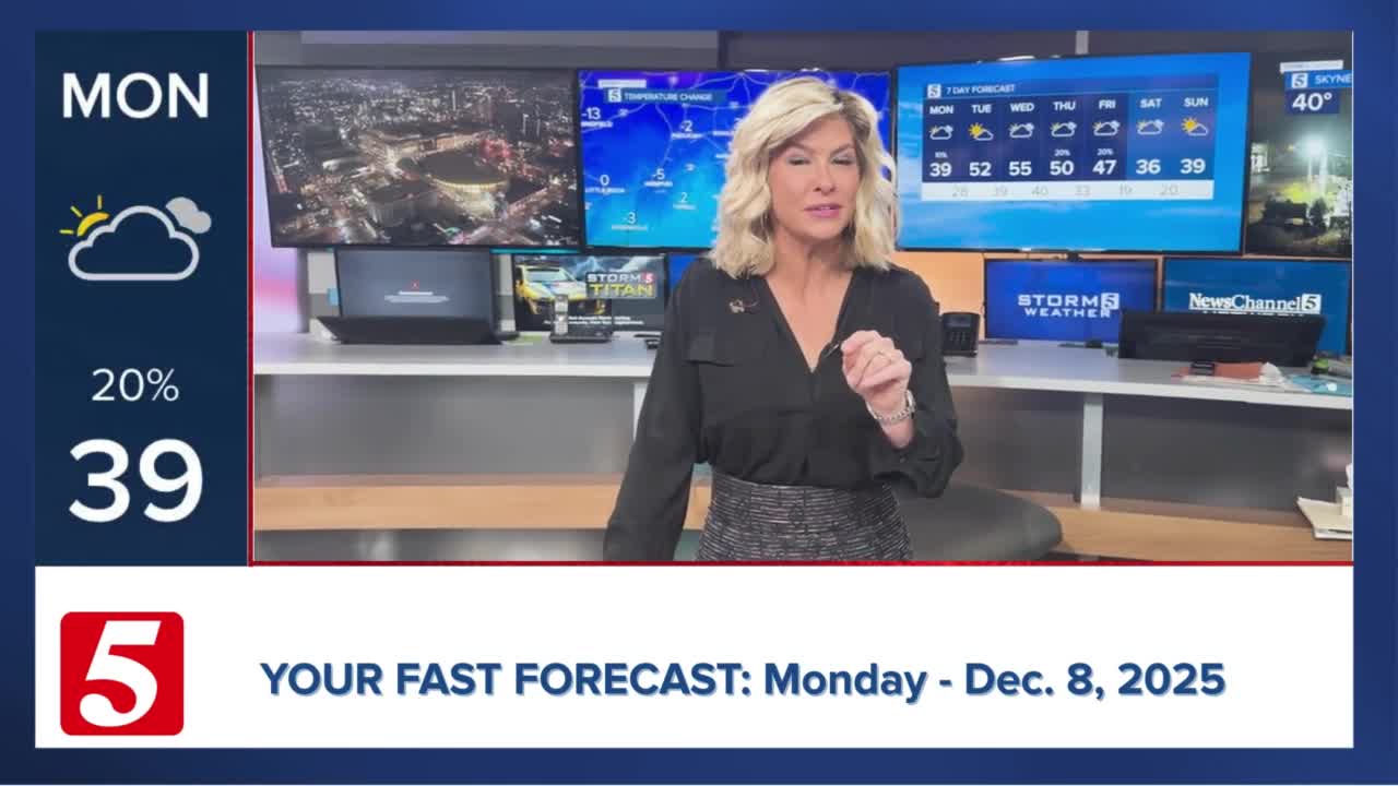 Fast forecast: Monday, December 8, 2025