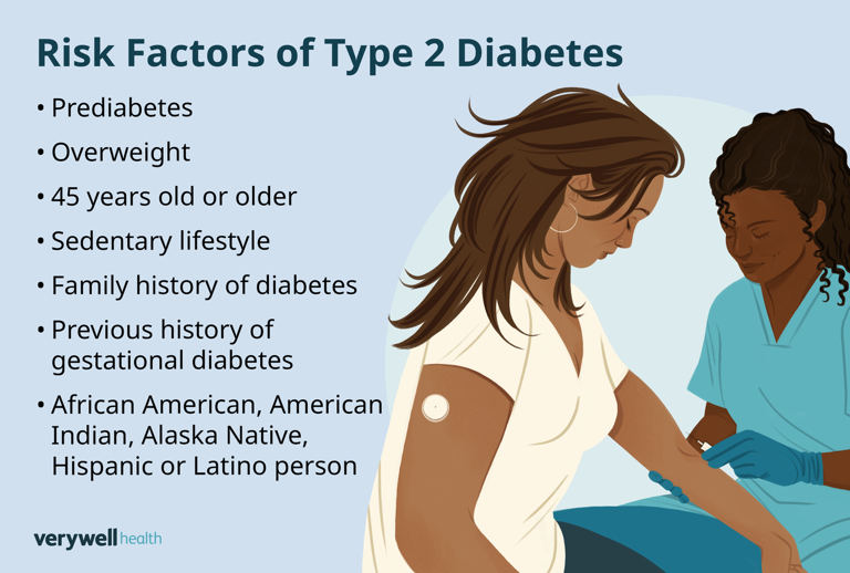 How to know what your diabetes test results mean