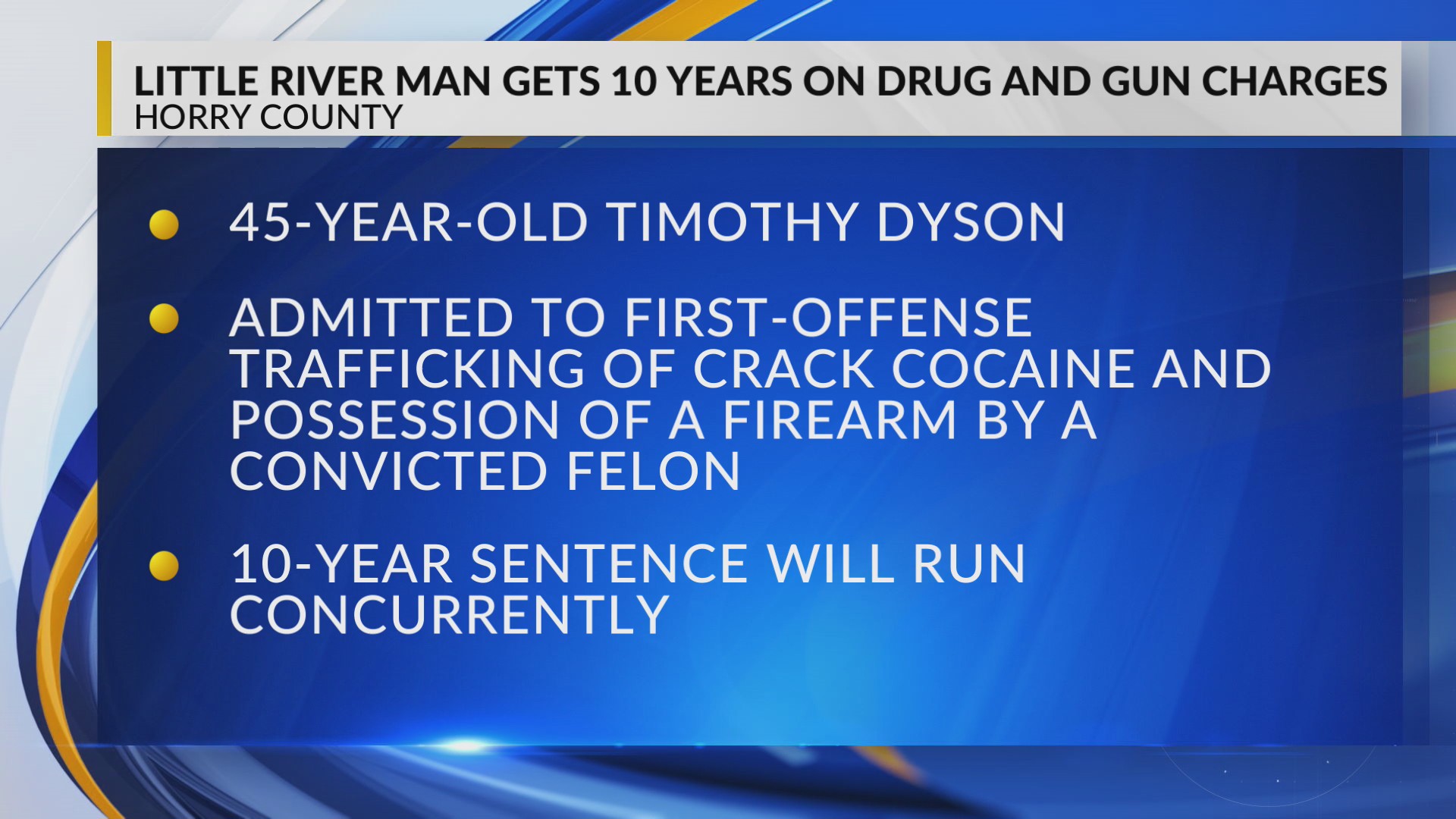 Little River man gets 10 years on drug, gun charges