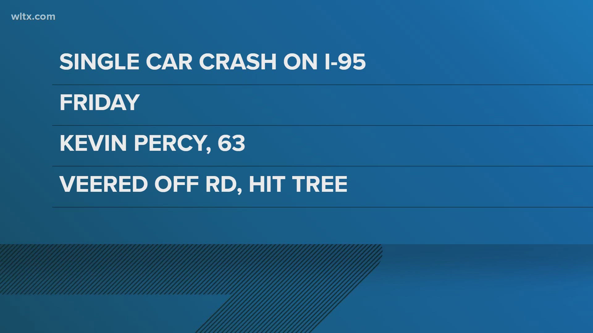 Coroner identifies man killed in crash on I-95