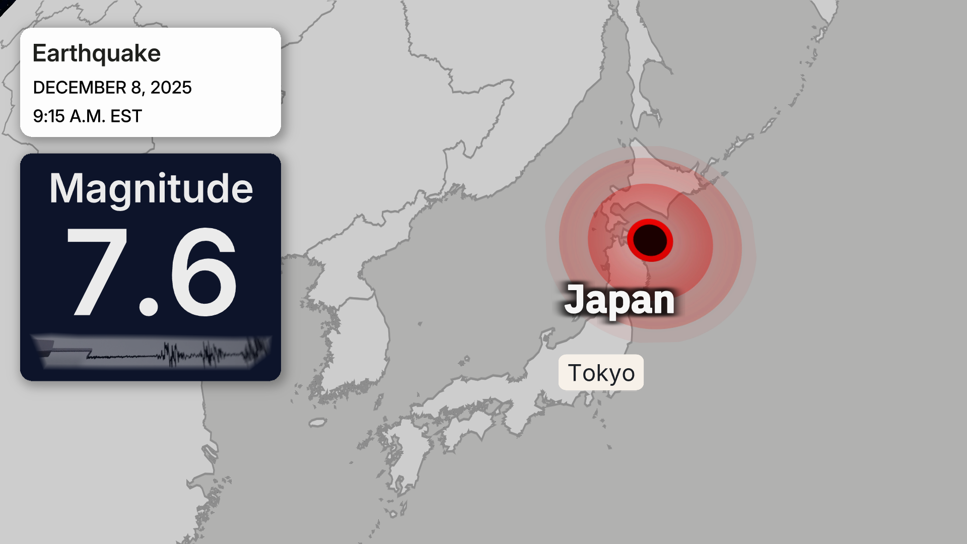 Sirens blare in Japan as major quake triggers tsunami waves | Watch
