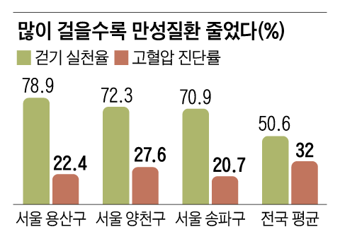Graphics by Park Sang-hoon