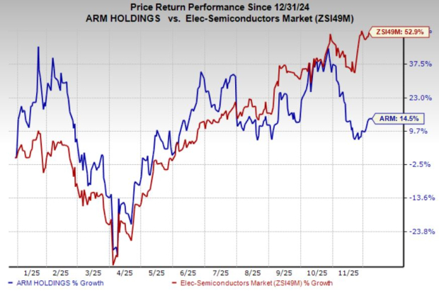 Arm Holdings: The Engine Powering Behind Efficient AI Computing