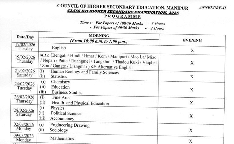Manipur Board date sheet 2026: COHSEM HSE (Class 12th) schedule ...