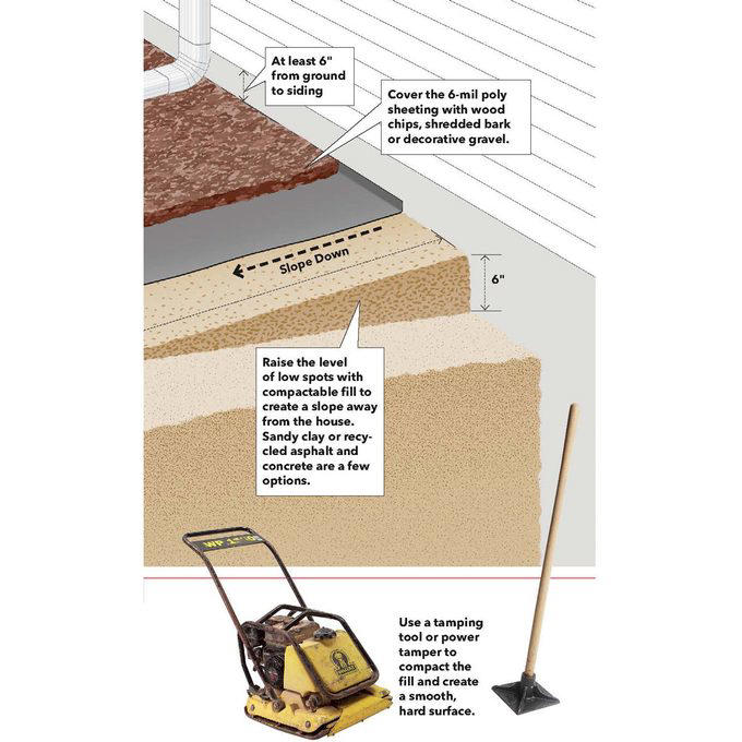 12 tips for fixing a leaky basement