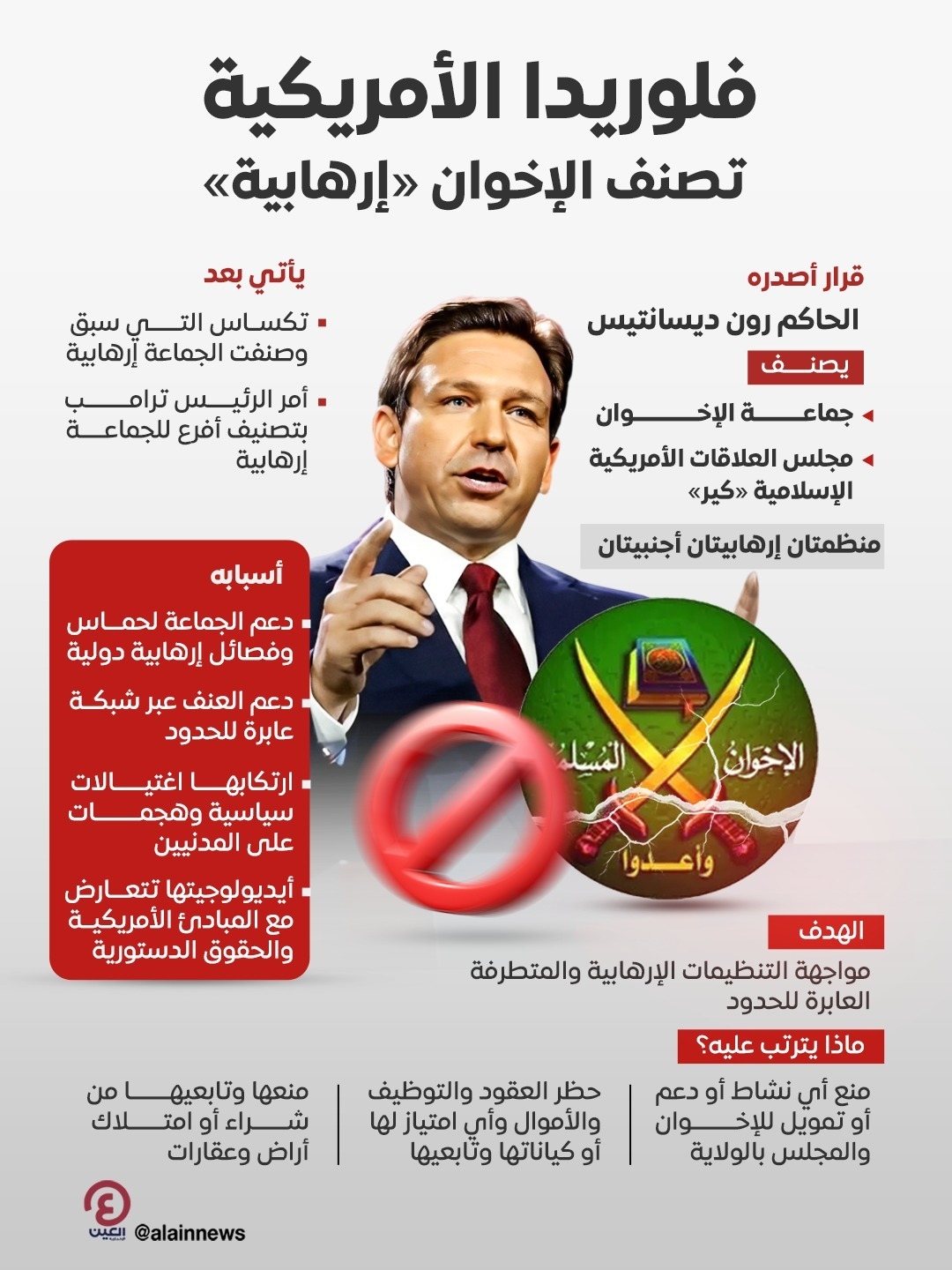 ماذا يعني تصنيف الإخوان «إرهابية» في فلوريدا الأمريكية؟
