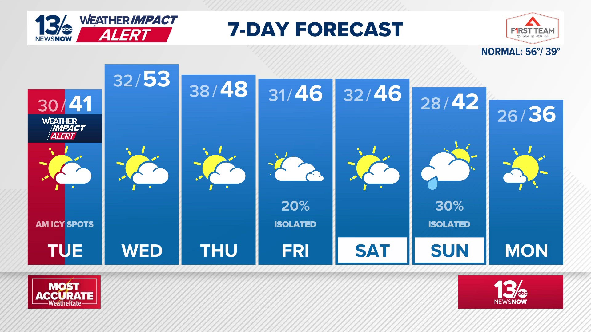 Forecast: Freezing temperatures overnight to cause icy spots on roads ...
