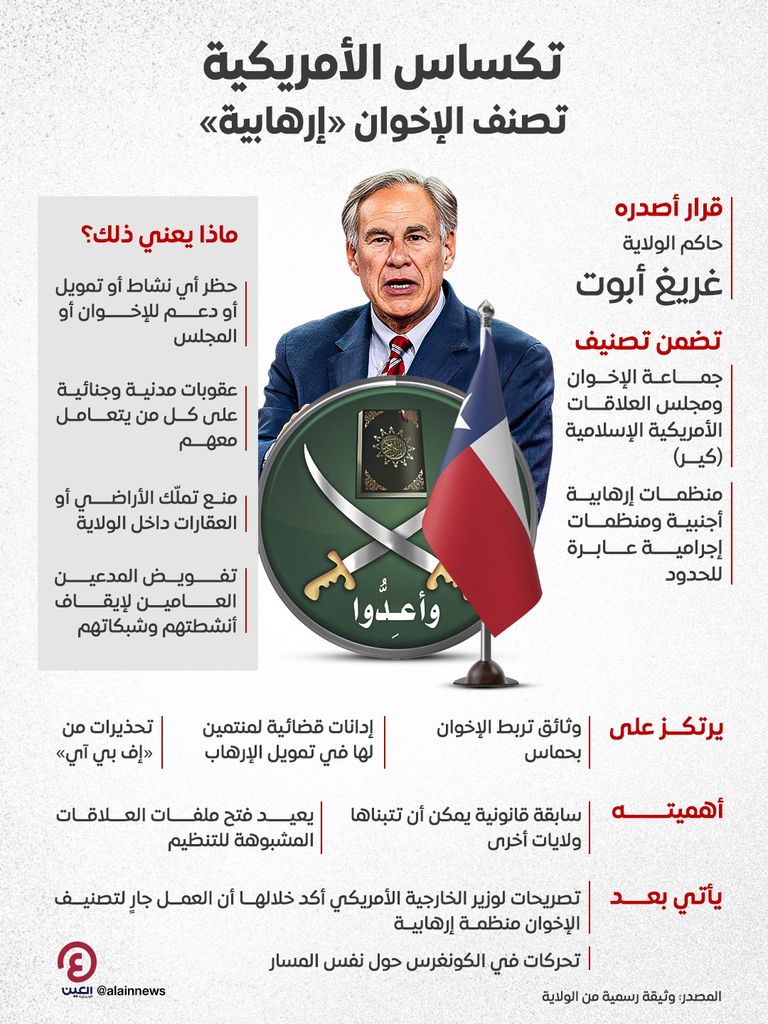 ماذا يعني تصنيف الإخوان «إرهابية» في فلوريدا الأمريكية؟