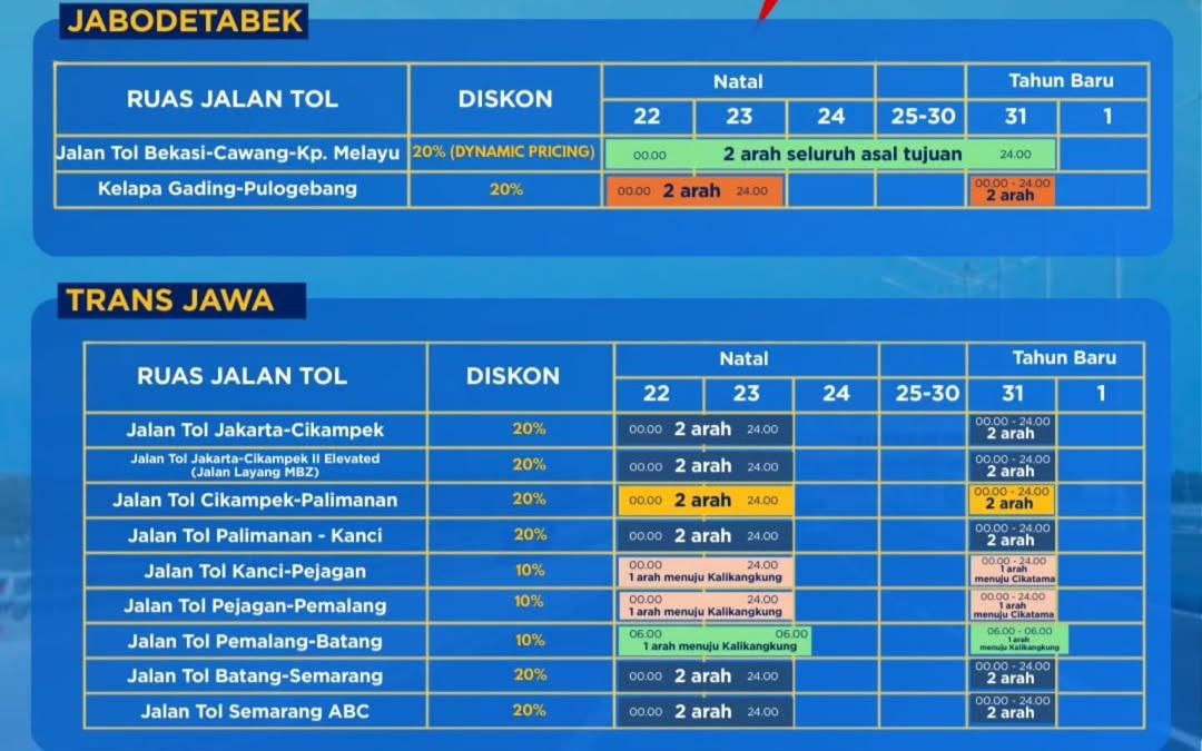 Diskon Tol 20 Persen, Cek Jalur dan Tanggalnya Di Sini