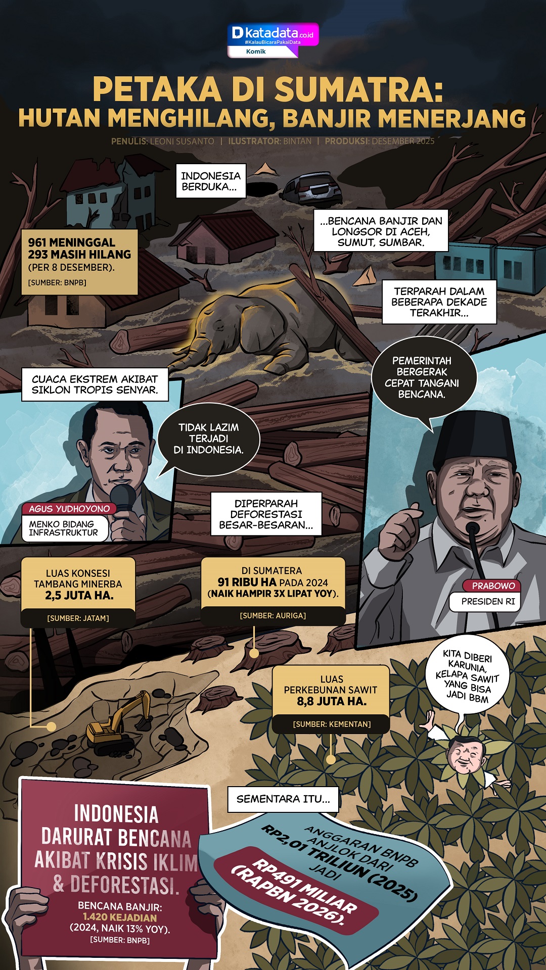 Komik: Bencana Sumatra: Hutan Hilang, Banjir Menyerang