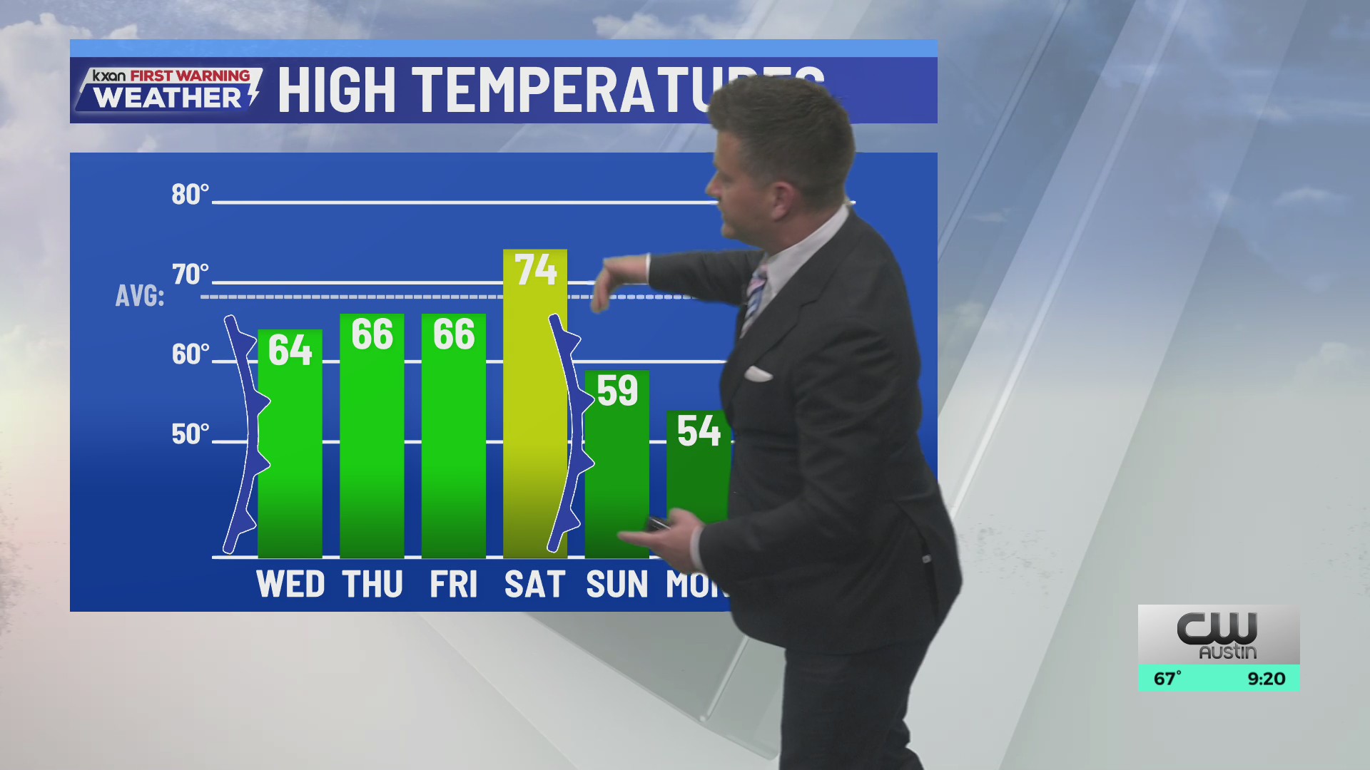 Cooler and then colder with rain returning this weekend | KXAN Forecast ...