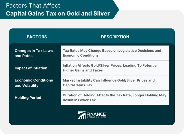 How the Capital Gains Tax on Gold and Silver Might Work