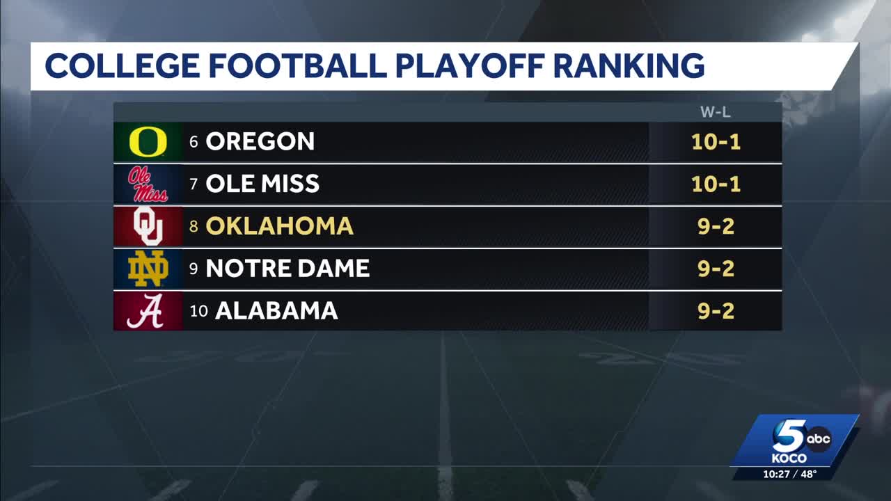 Where does OU stand in the College Football Playoff rankings?