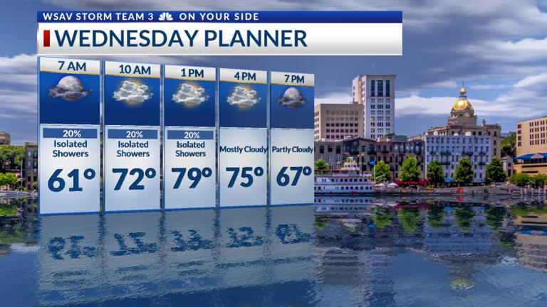 Storm Team 3: Wednesday’s cold front brings showers, colder weather for ...