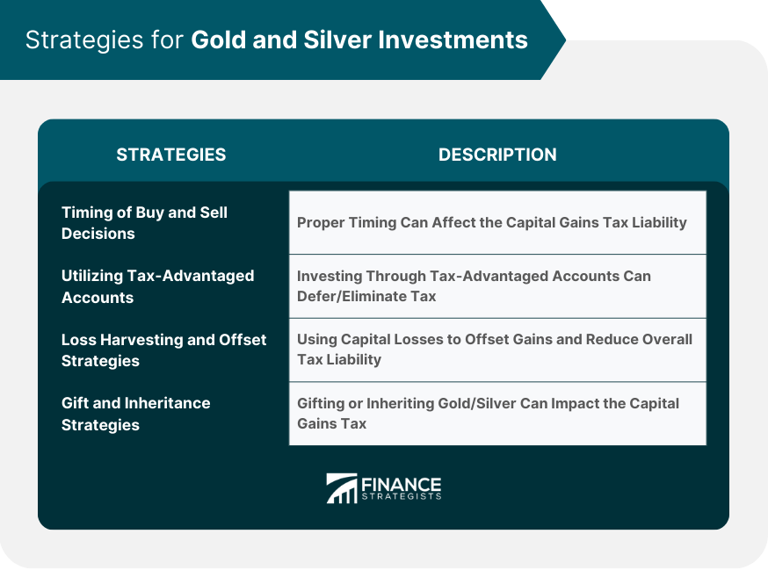 How the Capital Gains Tax on Gold and Silver Might Work