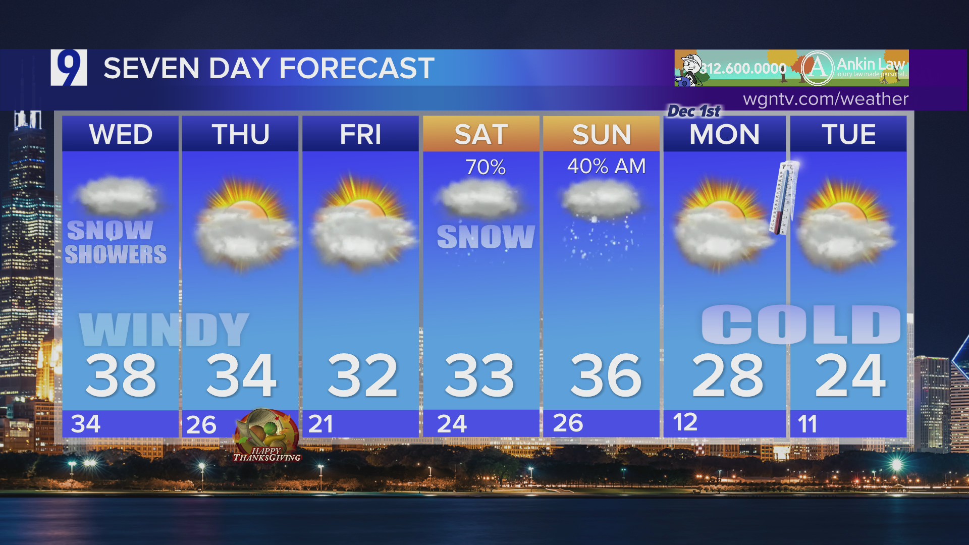 Forecast: Cloudy, windy and cold with periodic snow showers