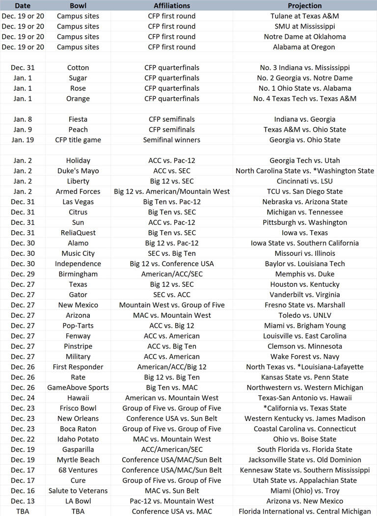 College football bowl projections break down CFP race and entire ...