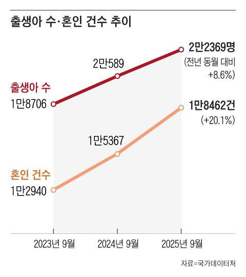 Графика: Квон Хе-ин