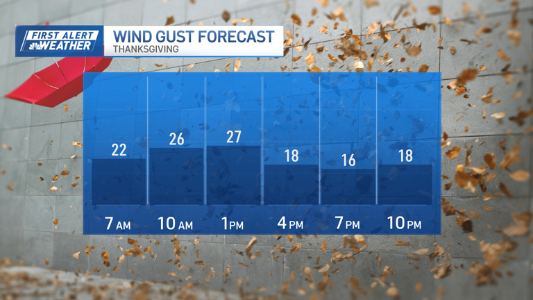 Rain moves out quickly on busy travel day ahead of mostly sunny ...