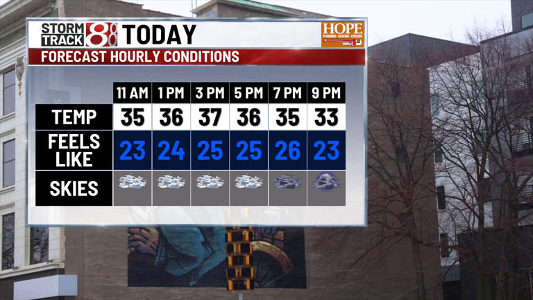 Cold front brings snow flurries and gusty winds to central Indiana ...