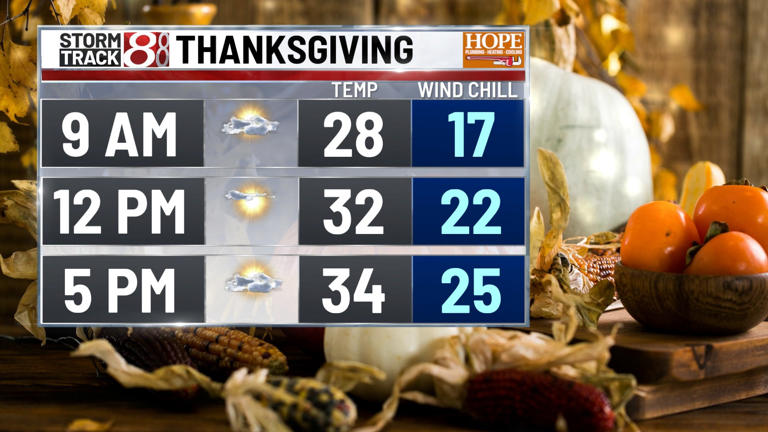Cold front brings snow flurries and gusty winds to central Indiana ...